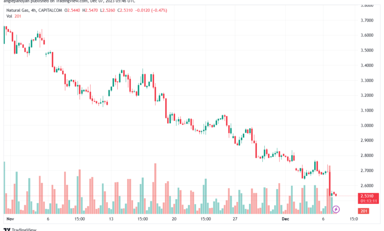NATURALGAS_2023-12-07_07-46-46-min