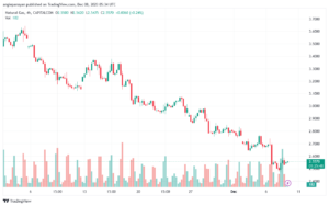 NATURALGAS_2023-12-08_07-34-08-min