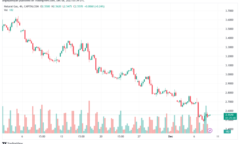 NATURALGAS_2023-12-08_07-34-08-min