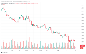 NATURALGAS_2023-12-11_07-43-41-min
