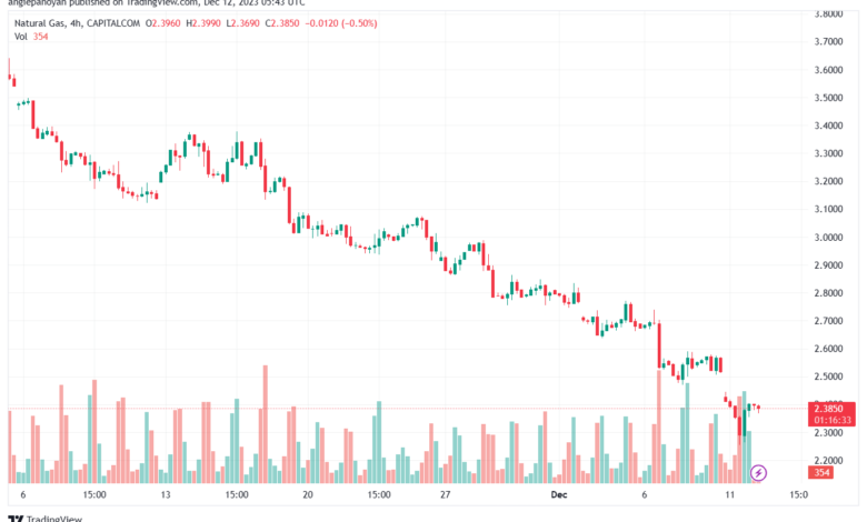 NATURALGAS_2023-12-12_07-43-27-min