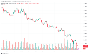 NATURALGAS_2023-12-13_07-37-37-min