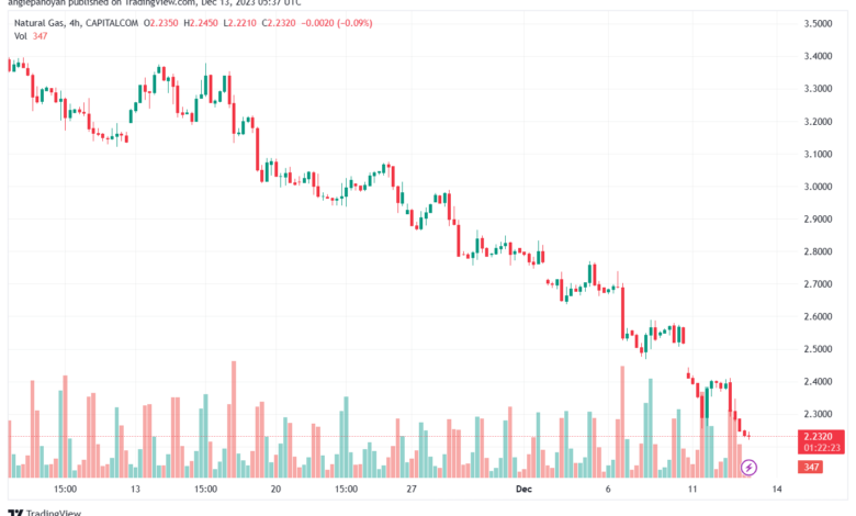 NATURALGAS_2023-12-13_07-37-37-min