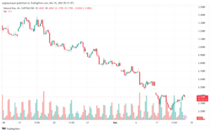 NATURALGAS_2023-12-15_07-37-47-min