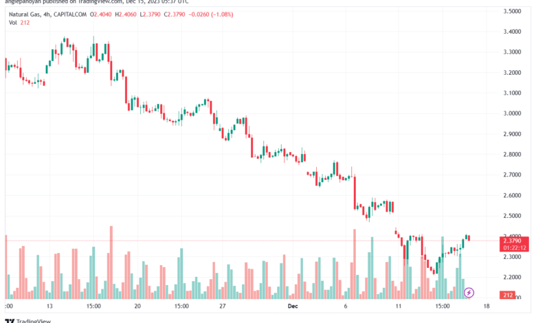 NATURALGAS_2023-12-15_07-37-47-min