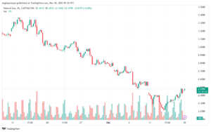 NATURALGAS_2023-12-18_07-30-32-min