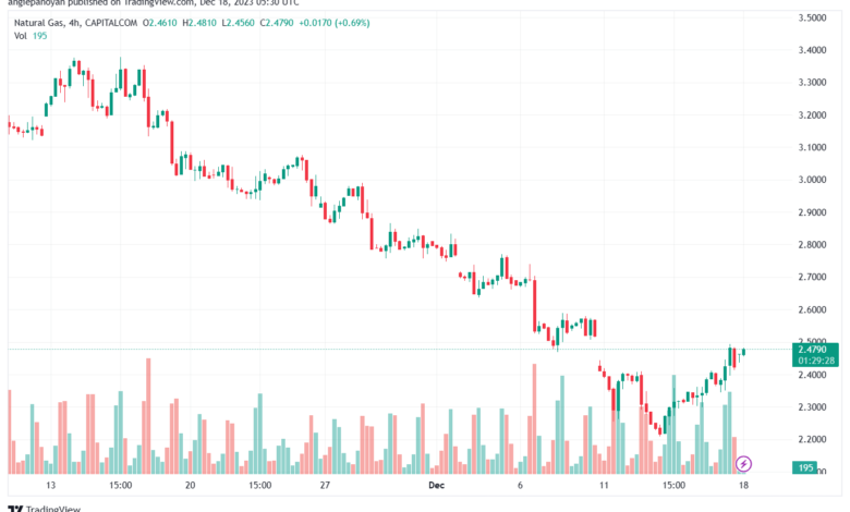 NATURALGAS_2023-12-18_07-30-32-min