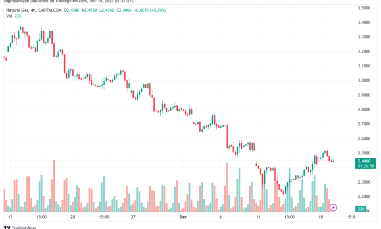 NATURALGAS_2023-12-19_07-33-01-min