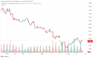 NATURALGAS_2023-12-20_07-32-12-min