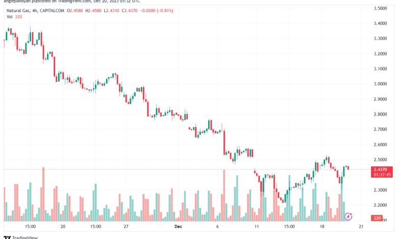 NATURALGAS_2023-12-20_07-32-12-min