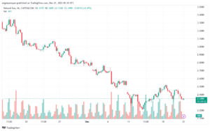 NATURALGAS_2023-12-21_07-39-17-min