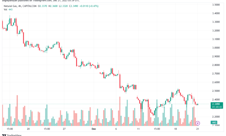 NATURALGAS_2023-12-21_07-39-17-min