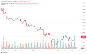 NATURALGAS_2023-12-22_07-44-34-min