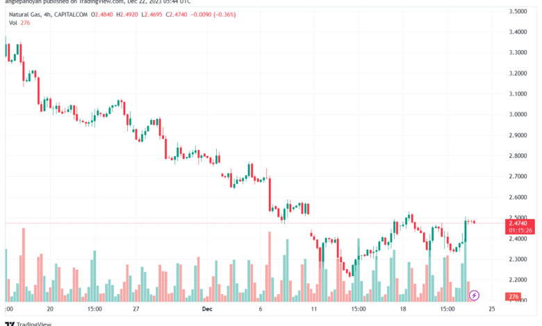 NATURALGAS_2023-12-22_07-44-34-min