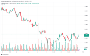 NATURALGAS_2023-12-27_07-43-43-min