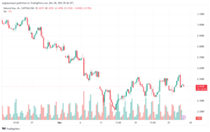 NATURALGAS_2023-12-28_07-45-55-min