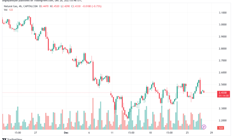 NATURALGAS_2023-12-28_07-45-55-min
