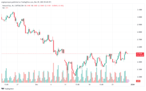 NATURALGAS_2023-12-29_07-40-45-min