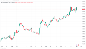 تحليل الدولار النيوزلندي NZD/USD - 1/12/2023
