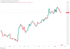 تحليل الدولار النيوزلندي NZD/USD - 5/12/2023