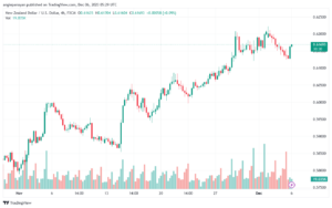 NZDUSD_2023-12-06_07-29-29-min