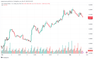 NZDUSD_2023-12-07_07-24-16-min