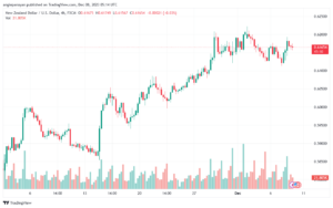 NZDUSD_2023-12-08_07-14-46-min