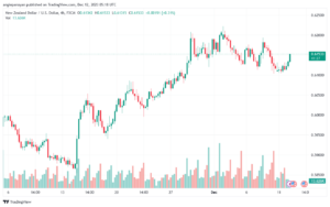 NZDUSD_2023-12-12_07-18-33-min