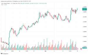 NZDUSD_2023-12-18_07-13-12
