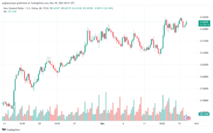 NZDUSD_2023-12-19_06-51-45-min