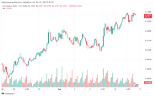 NZDUSD_2023-12-22_07-09-35-min