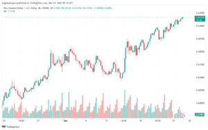 NZDUSD_2023-12-27_07-10-08-min