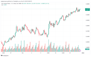 NZDUSD_2023-12-29_07-07-56-min
