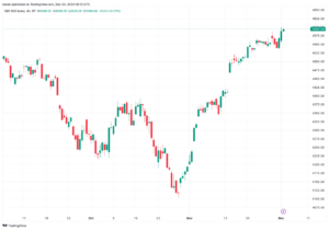 تحليل ستاندرد آند بورز 4/12/2023 S&P 500