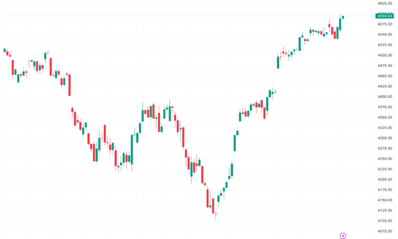 تحليل ستاندرد آند بورز 4/12/2023 S&P 500