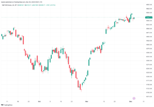تحليل ستاندرد آند بورز 5/12/2023 S&P 500