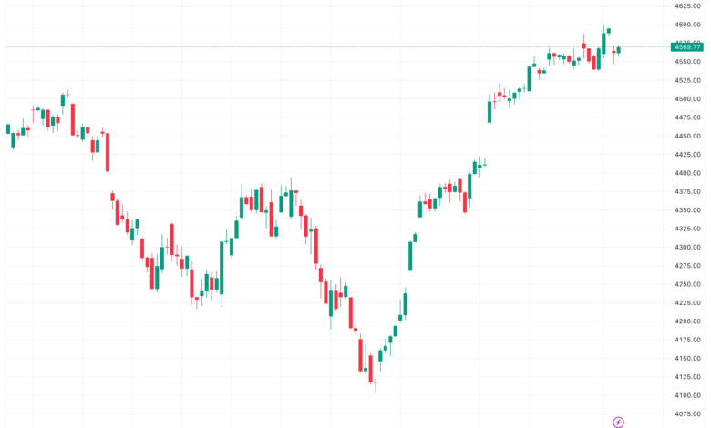 تحليل ستاندرد آند بورز 5/12/2023 S&P 500