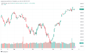 SPX_2023-12-06_07-53-07-min