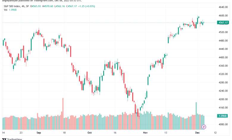 SPX_2023-12-06_07-53-07-min