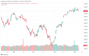 SPX_2023-12-07_07-48-05-min