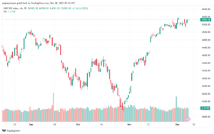 SPX_2023-12-08_07-34-46-min