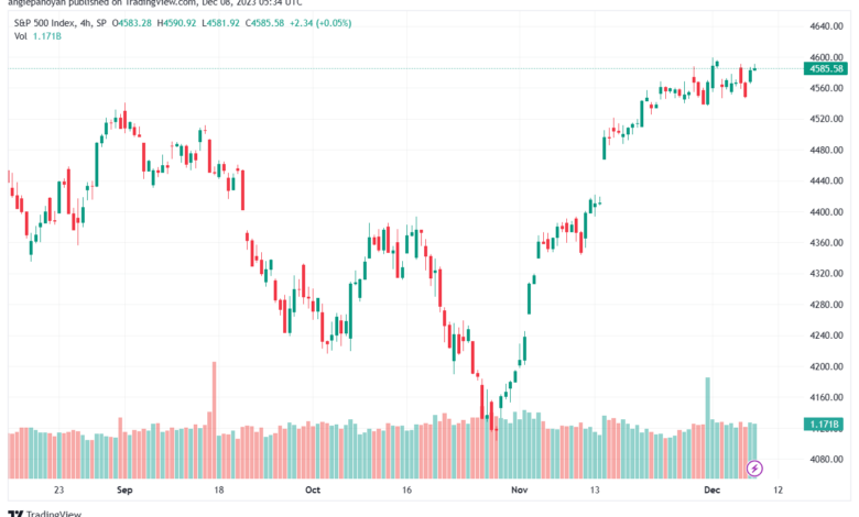 SPX_2023-12-08_07-34-46-min