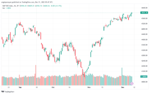 SPX_2023-12-11_07-47-13-min