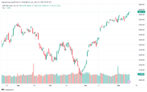 SPX_2023-12-12_07-45-22-min