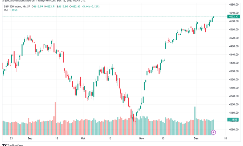 SPX_2023-12-12_07-45-22-min