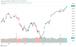 SPX_2023-12-13_07-38-20-min