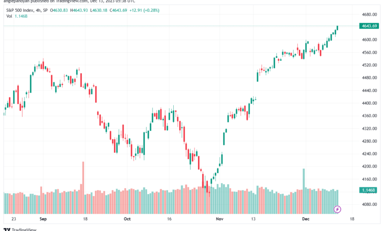 SPX_2023-12-13_07-38-20-min