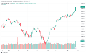 SPX_2023-12-14_07-41-48-min