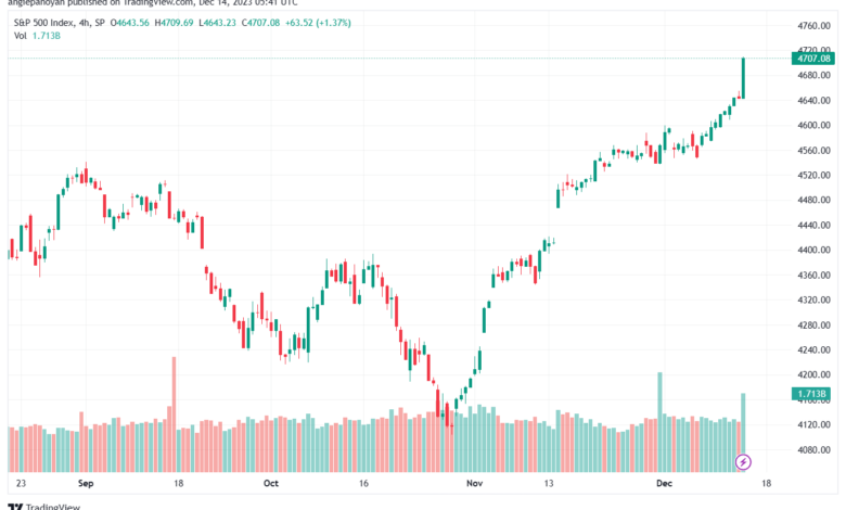 SPX_2023-12-14_07-41-48-min