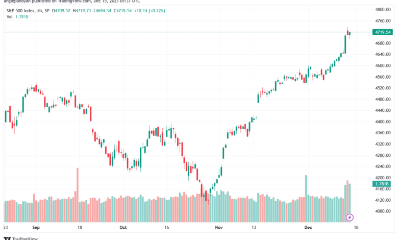 SPX_2023-12-15_07-37-53-min